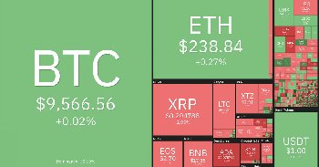 Bitcoin árfolyam elemzés - 23. hét